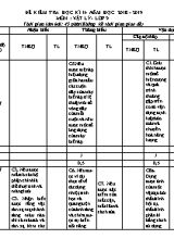 Ma trận và đề kiểm tra học kỳ II môn Vật lý Lớp 9 - Năm học 2018-2019 - Phòng giáo dục và đào tạo thị xã Phú Thọ (Có đáp án)